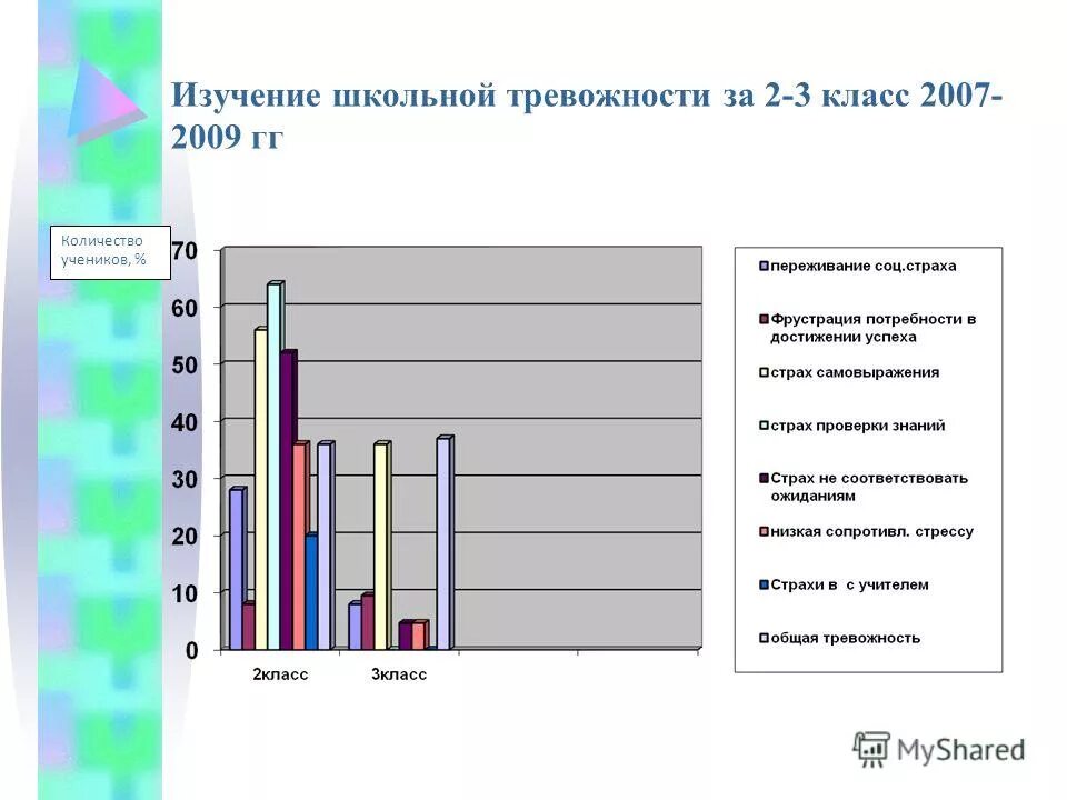 выявление уровня тревожности. м. исследование тревожности младших школьников. мониторинг тревожности уровни. прихожан).