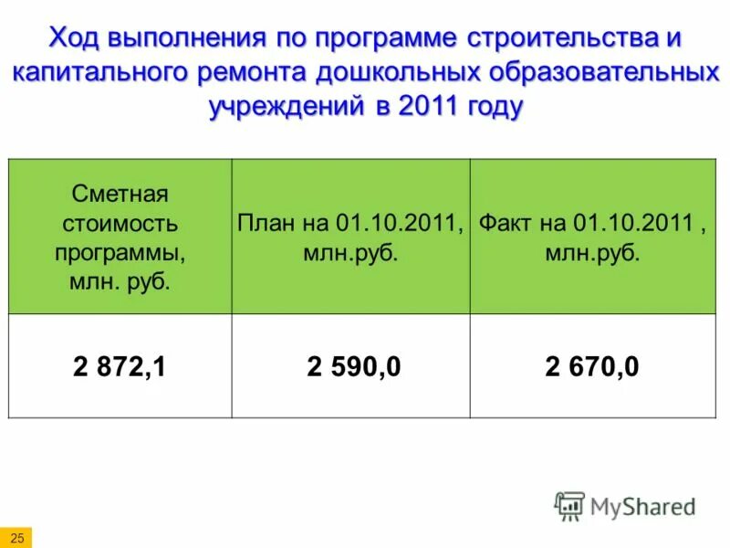 Программа миллион каждой семье в 2024 году