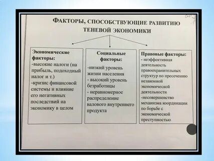 Экономические факторы демографического развития