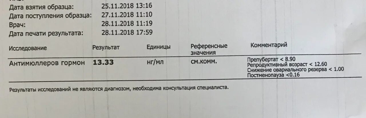 Антимюллеров гормон у женщины таблица. АМГ гормон 6.19. Норма анализа антимюллеров гормон. Антимюллеров гормон у женщин норма. Антимюллеров гормон 2.4.