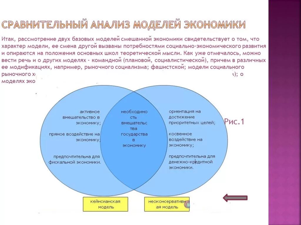 Анализ модели развития. Модели смешанной экономики сравнение. Сравнительный анализ экономических моделей. Сравнительный анализ в экономике. Анализ моделей экономика.