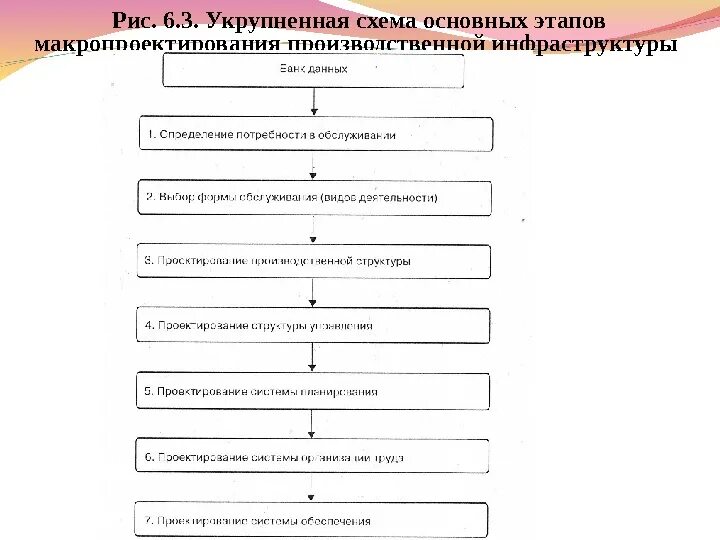 Процесс создания качества. 1 этапы формирования качества строительной продукции. Процесс создания качества. 1. «создания качества» - 6 этапов.