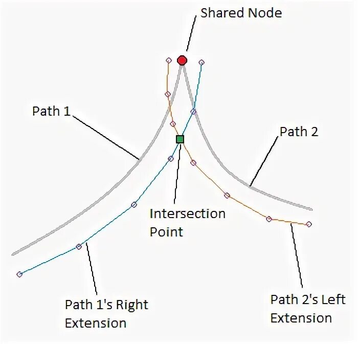 Shared node. Shared node