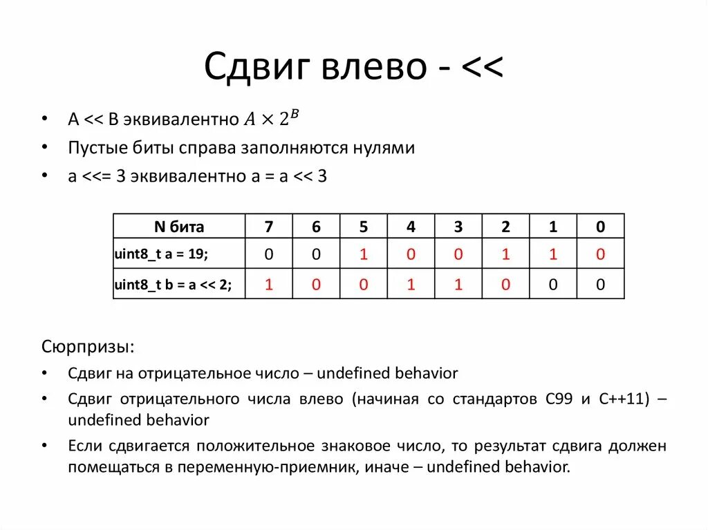 Сладк ватый сдвинуть вправо. Сдвиг двоичного числа. Вздвик влево. Сдвиг влево двоичного числа. Сдвиг влево c++.