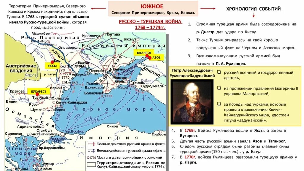 План освоение россией крыма. Внешняя политика Екатерины 2 карта 1768-1774. Внешняя политика Екатерины 2 Крым. Внешняя политика Екатерины 2 Турция. Внешняя политика Екатерины 2 присоединение Крыма.