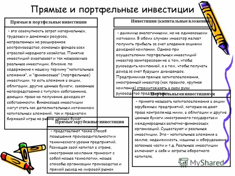 темы курсовых работ инвестиции