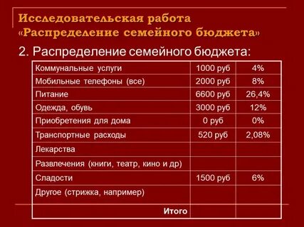 Экономическое распределение денег в семье