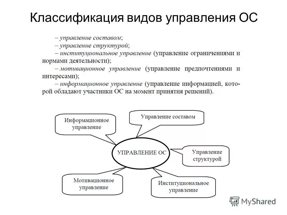 Направление ис. Классификация видов управления. Классификация видов менеджмента. Тип и форма управления. Классификация видов соц управления.