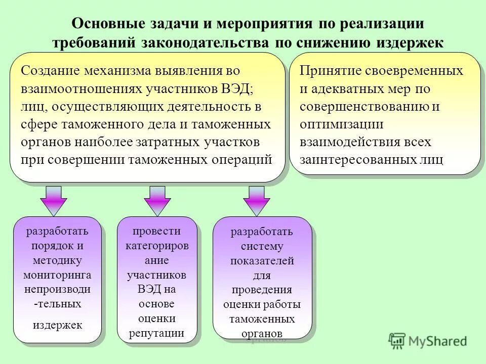 Внешнеэкономическая деятельность организации структура. Взаимодействие таможни с участниками вэд. Субъекты и объекты внешнеэкономической деятельности. Лица осуществляющие внешнеэкономическую деятельность. Субъекты вэд предприятия классификация.