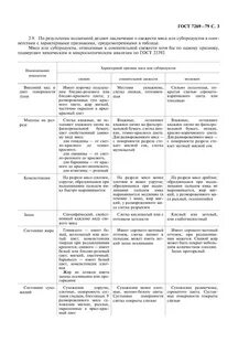 Органолептическое определения мяса