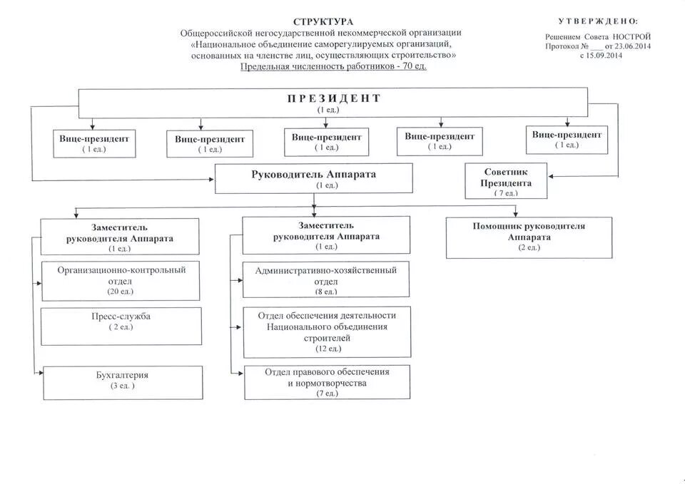 Аппарат управления рф. Структура администрации президента РФ схема. Администрация президента структура схема. Схема состава администрации президента РФ. Организационная структура администрации президента РФ.