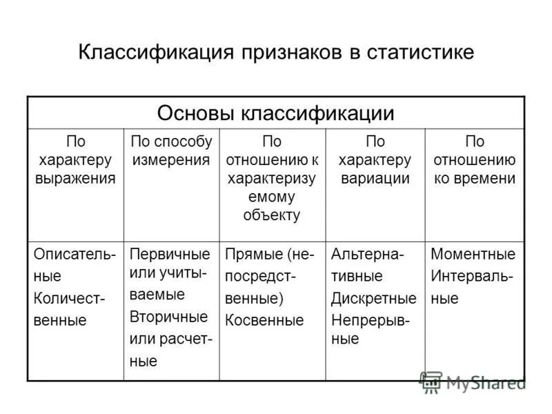 основы классификации создал