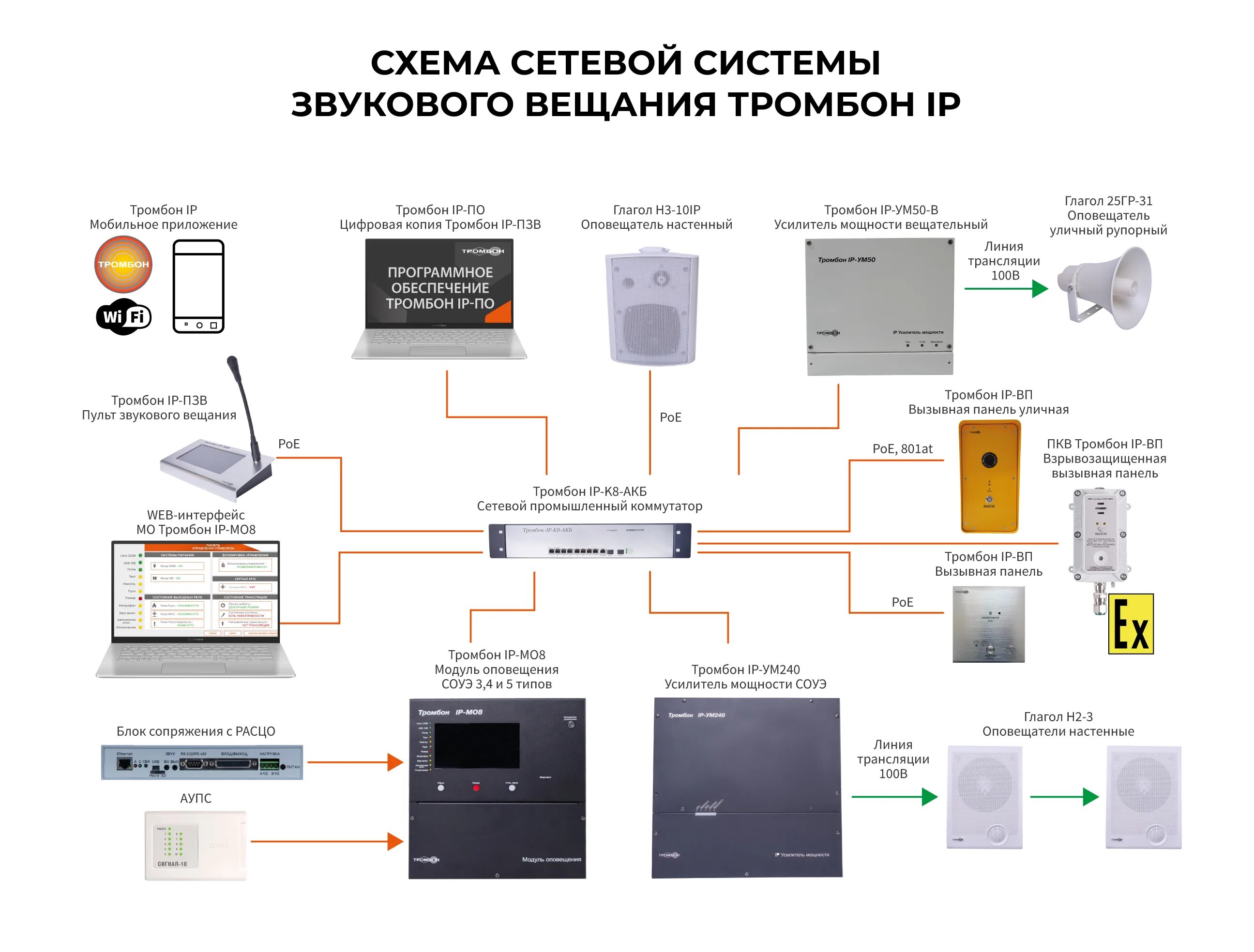 Ip оповещение. Тромбон система оповещения пу4. Автоматизированная система оповещения "тромбон-ЧС". Тромбон-ПУ-4 схема. Тромбон-ПУ-М схема включения.