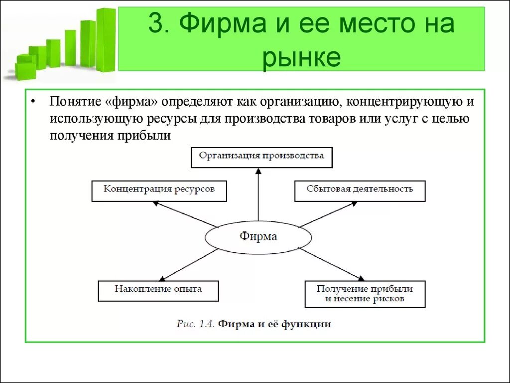 Как отличить фирму. Деятельность фирмы на рынке. Фирма на рынке. Место фирмы в рыночной структуре. Понятие фирмы и ее функции.