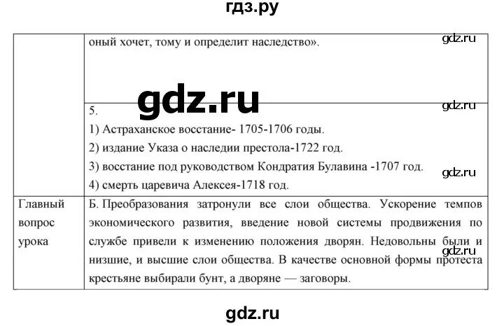 История 8 класс параграф 16 ответы