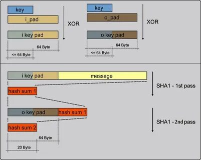 Hmac sha256