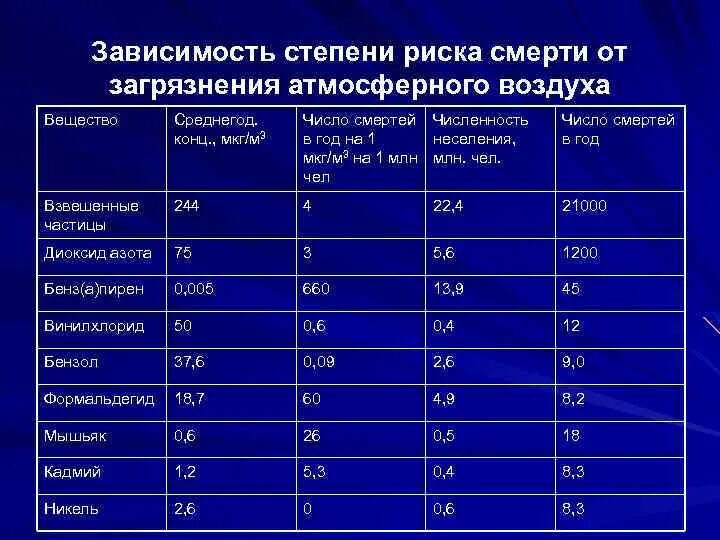 Показатели состояния воздуха