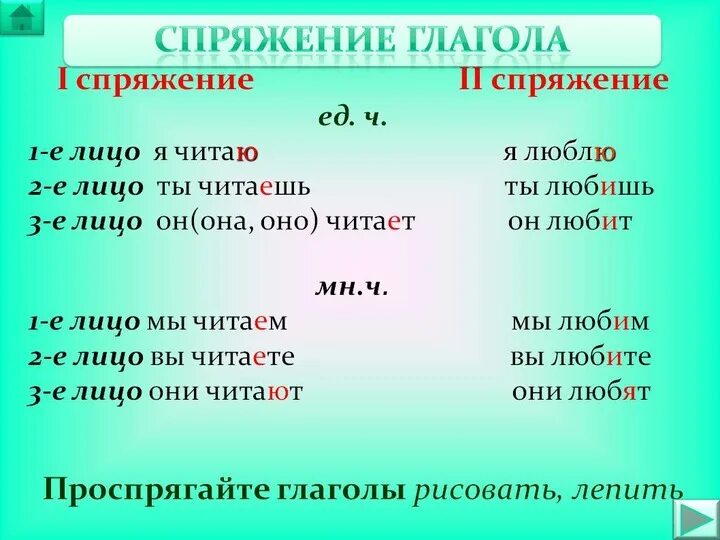 Спряжение глаголов 2 спряжение. Спряжение глаголов 1 спряжение. Как определить 1 или 2 спряжение глагола. Какие спряжения у глаголов.