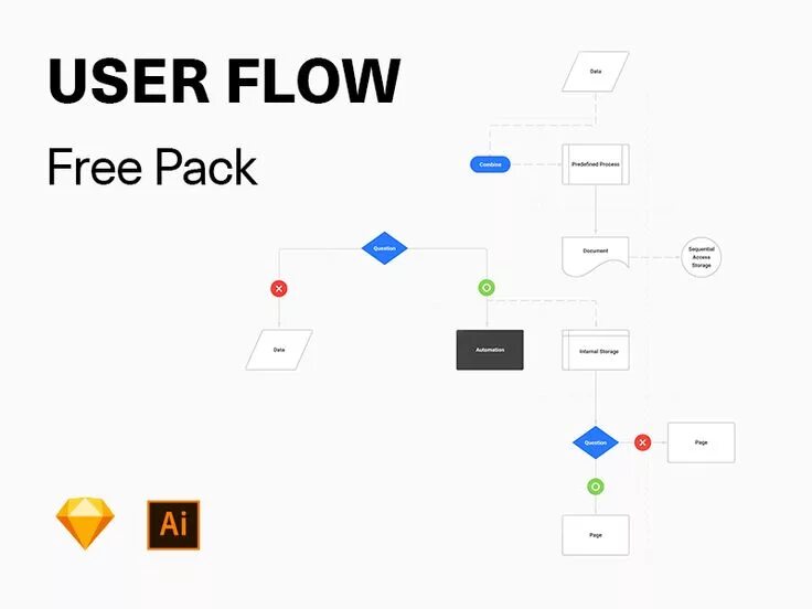 Pack user. User Flow. User Flow сайта. User Flow пользователя. User Flow примеры.