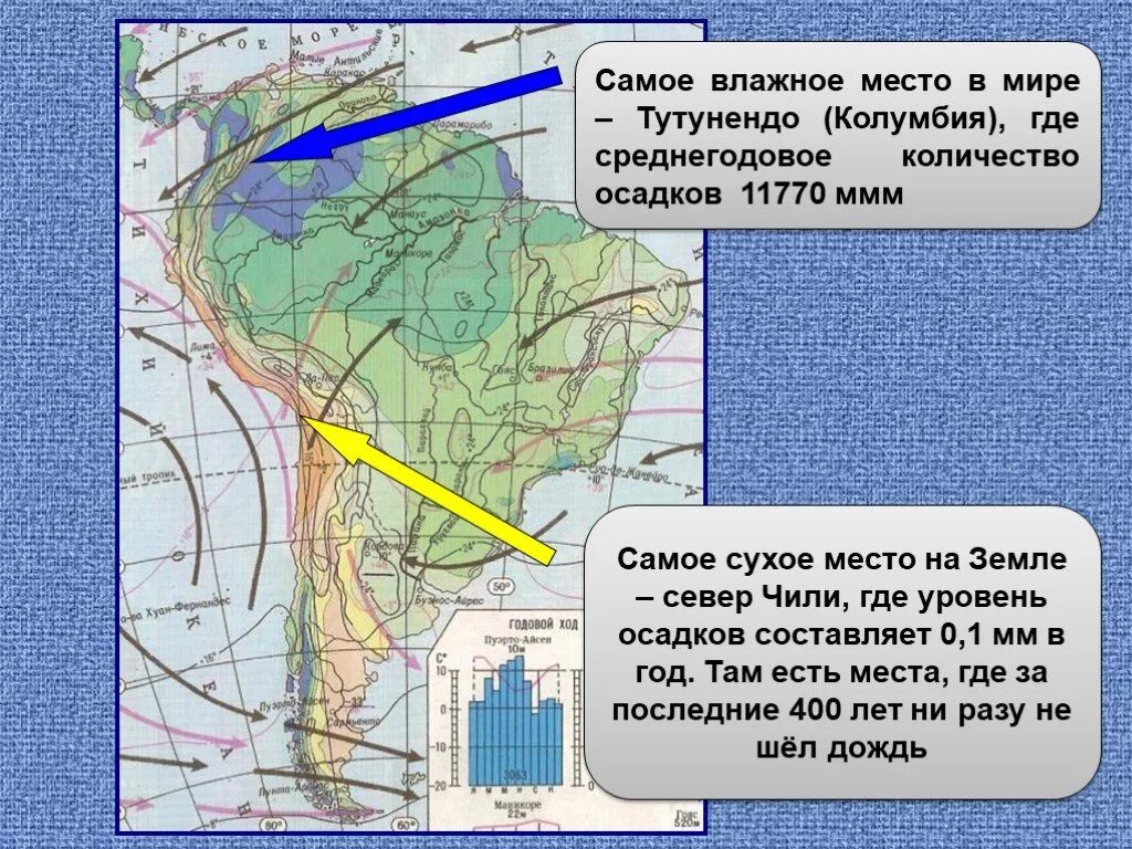 Где находится самое влажное место на земле. Климат Южной Америки 7 класс география. Самое сухое место в Южной Америке. Самые влажные и самые сухие места на земле. Климат Южной Америки презентация.