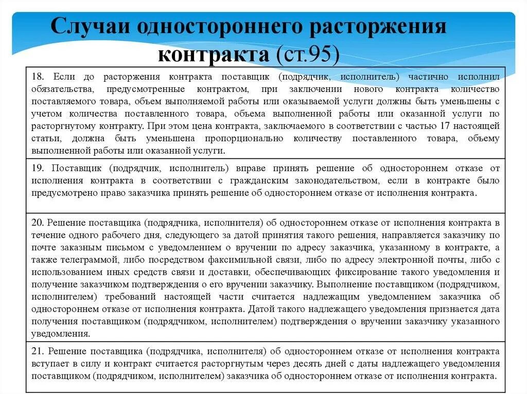 Нарушение сроков исполнения контракта. Письмо об отказе в заключении договора. отказ в расторжении договора. уведомление об одностороннем расторжении контракта. расторжение контракта поставщиком.