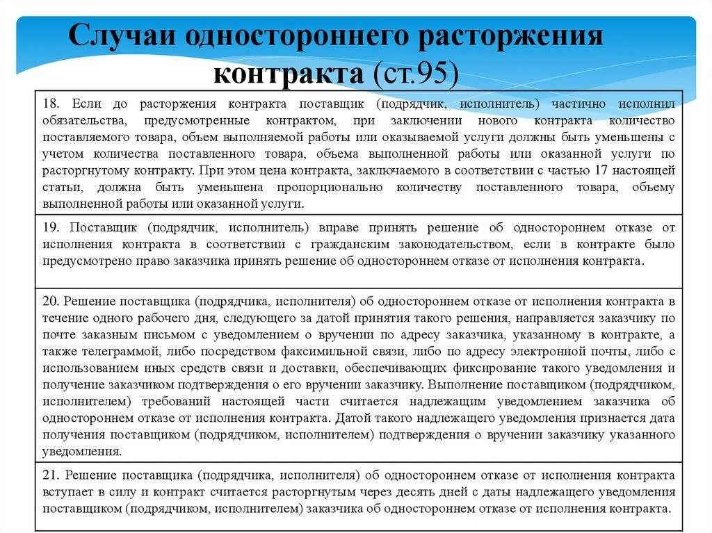 Письмо об отказе в заключении договора. Отказ в расторжении договора. Уведомление об одностороннем расторжении контракта. Расторжение контракта поставщиком. Расторжение контракта исполнителем