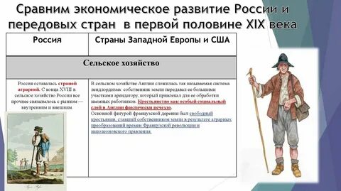 Сравните экономика
