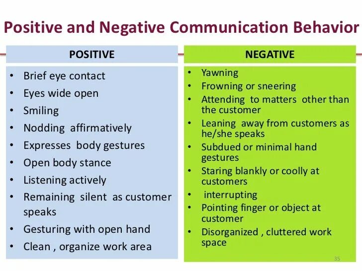 Internet positive. Positive negative. be positive and negative. positive negative печать. positive + positive is negative?.
