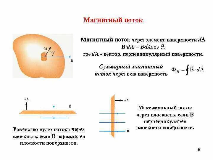 Суммарное магнитное поле. Суммарное магнитное поле