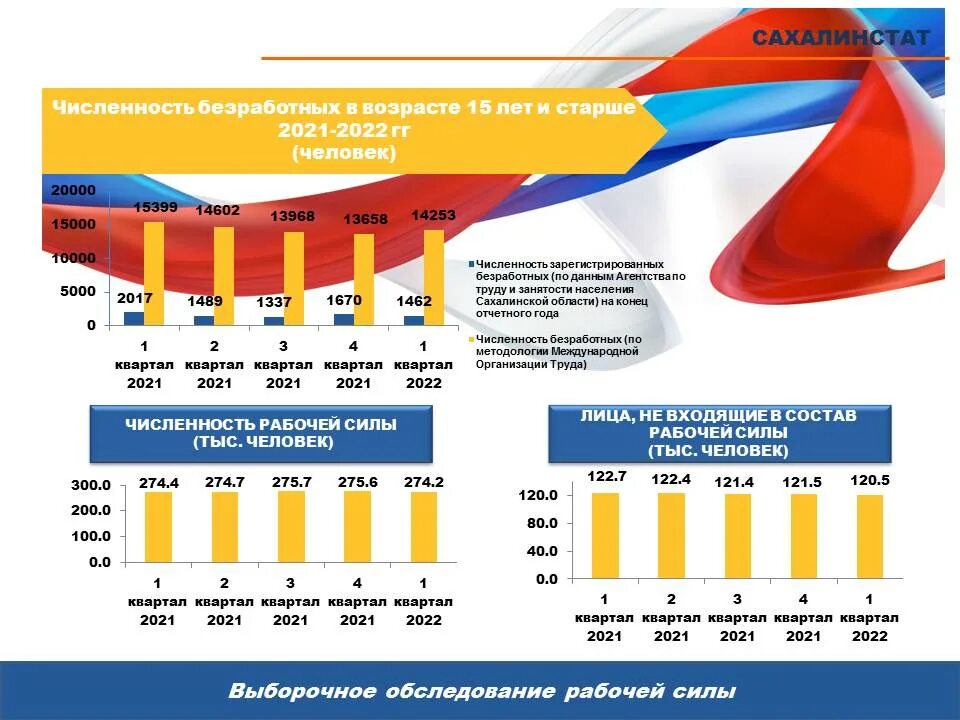 Донецк население. Донецк численность населения 2022. Донецкая область население 2022 численность населения. Донецкая область население 2022 численность населения. Плотность населения донецка.