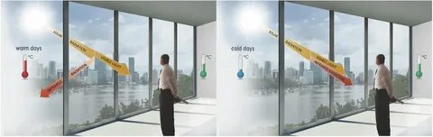 Window based