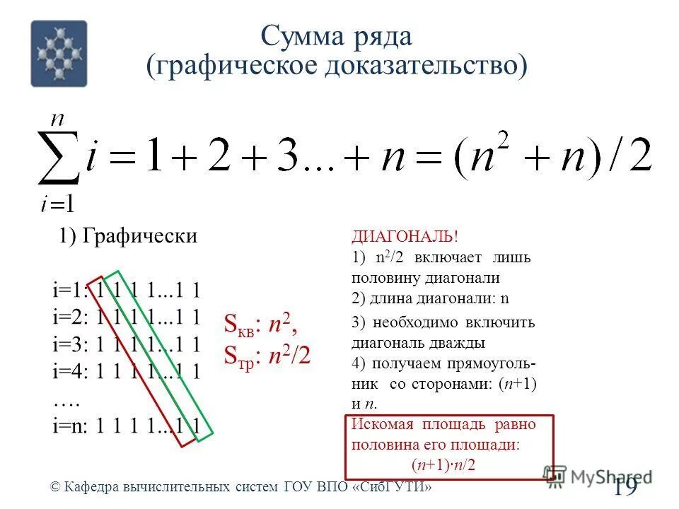 Как найти сумму ряда примеры. Сумма ряда формула. Формула частичной суммы ряда. Нахождение суммы числового ряда. Сумма 1 до 1000 равна