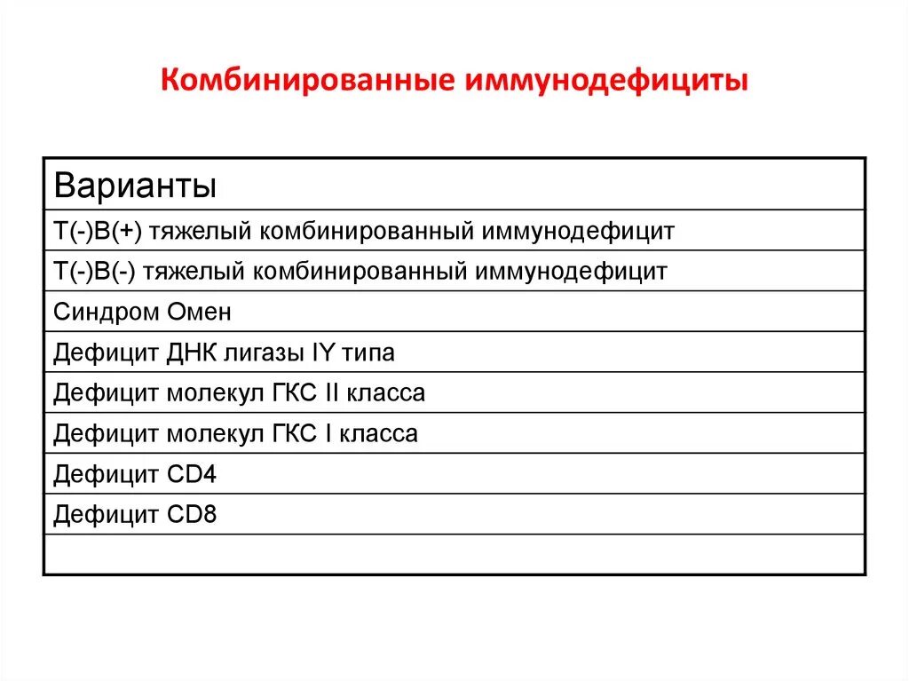 Анализ на иммунодефицит. ТКИД клинические проявления. Тяжелый комбинированный иммунодефицит scid лечение. Тяжелая комбинированная иммунная недостаточность. Тяжелые комбинированные иммунодефициты (ТКИД).