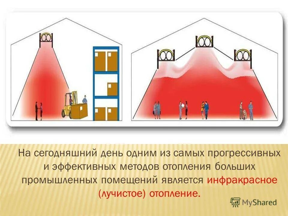 Использоваться обогрева помещений