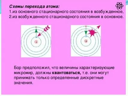 Основным состоянием атома называется