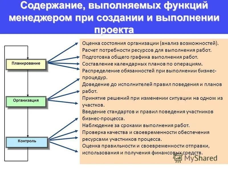 Содержание работы практики. Программа по изобразительному искусству шпикаловой. Перечень работ на практике. План содержания программы. Нормативная рабочая программа.