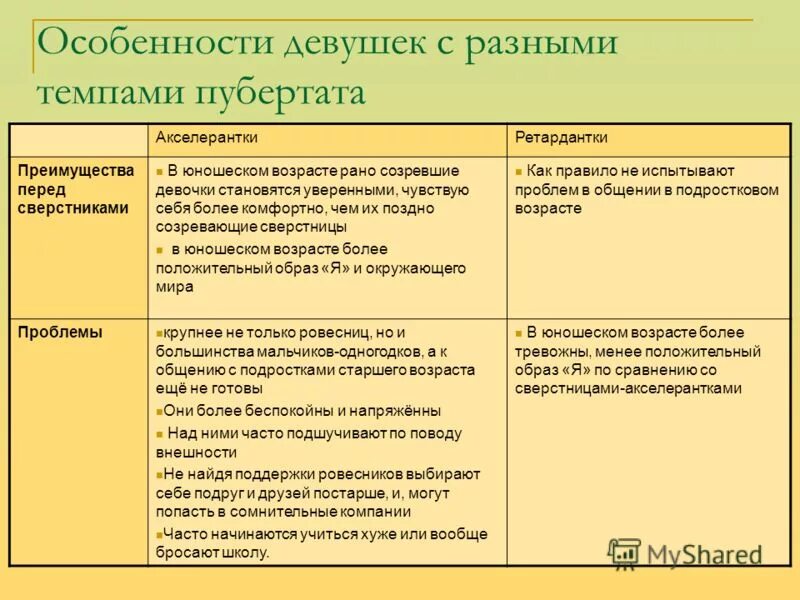 Основные психологические задачи юношеского возраста. Особенности подросткового возраста таблица. Психологические особенности подросткового возраста. Психологическая характеристика юношеского возраста таблица. Личность подростковый возраст огэ.