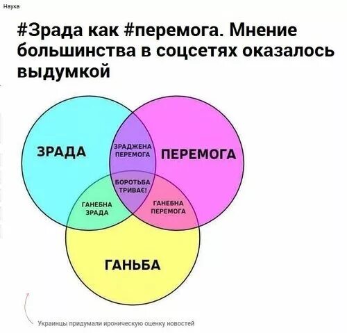 Чи зрада. Перемога. зрада или перемога. зрада или перемога мем. перемога превращается в зраду.