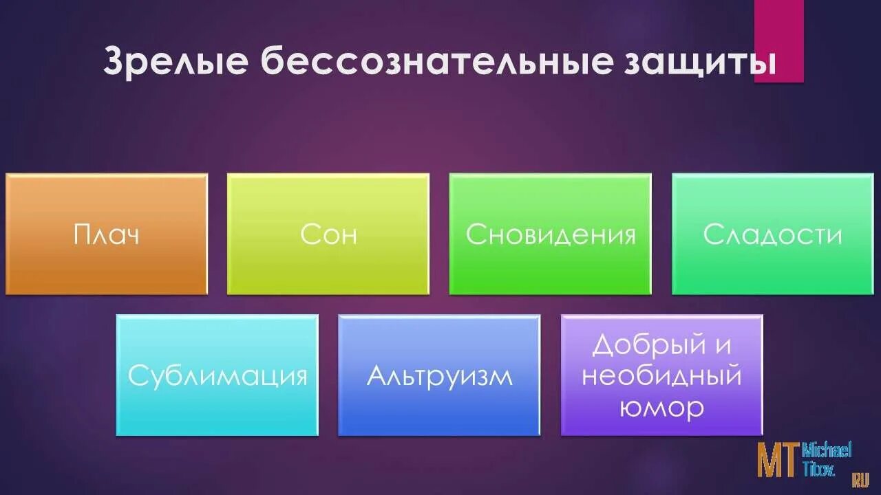 защитные механизмы в психологии. психологическая защита эта. бессознательные защитные механизмы. бессознательная защита. защитные механизмы психики рационализация.