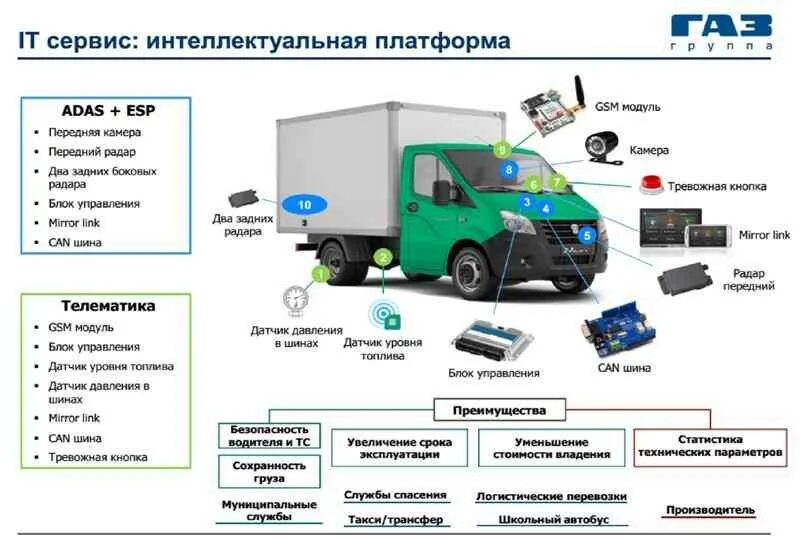 Давление в шинах газель некст цельнометаллический фургон. Газель некст can шина. диагностический сканер газон некст. давление в колесах газель некст фургон. газель next блок телематики.