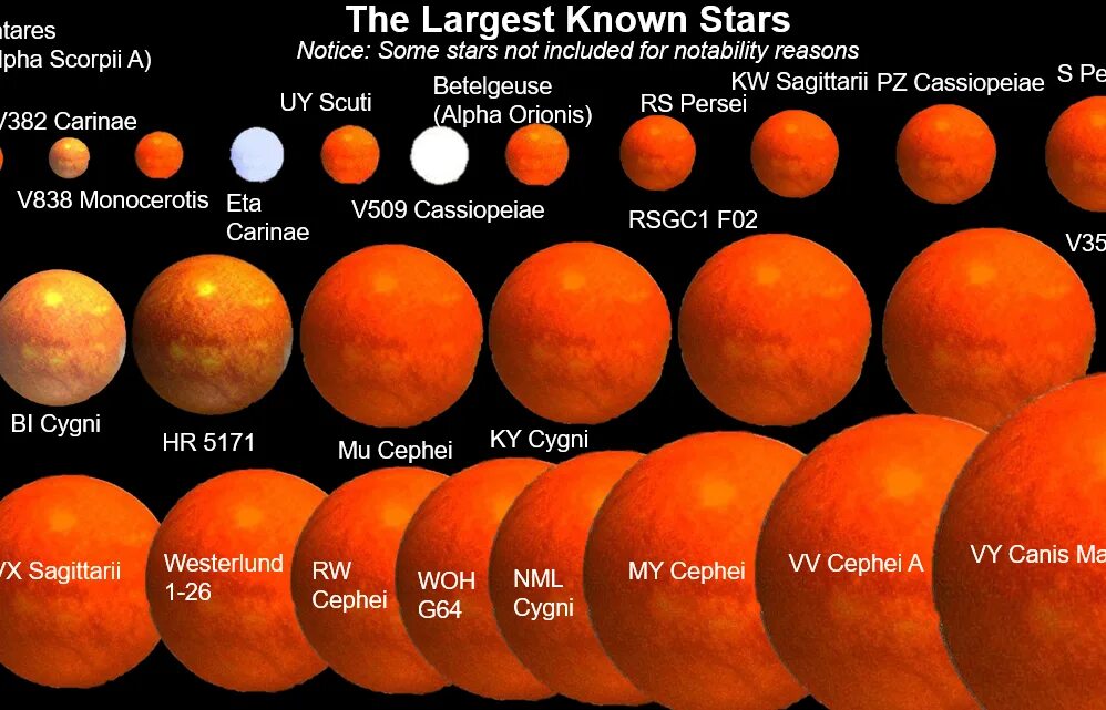 Где больше солнца. Сириус, Бетельгейзе, солнце Арктур. Сравнительные Размеры звезд. Сравнение солнца с другими звездами. Сравнительные величины звезд.
