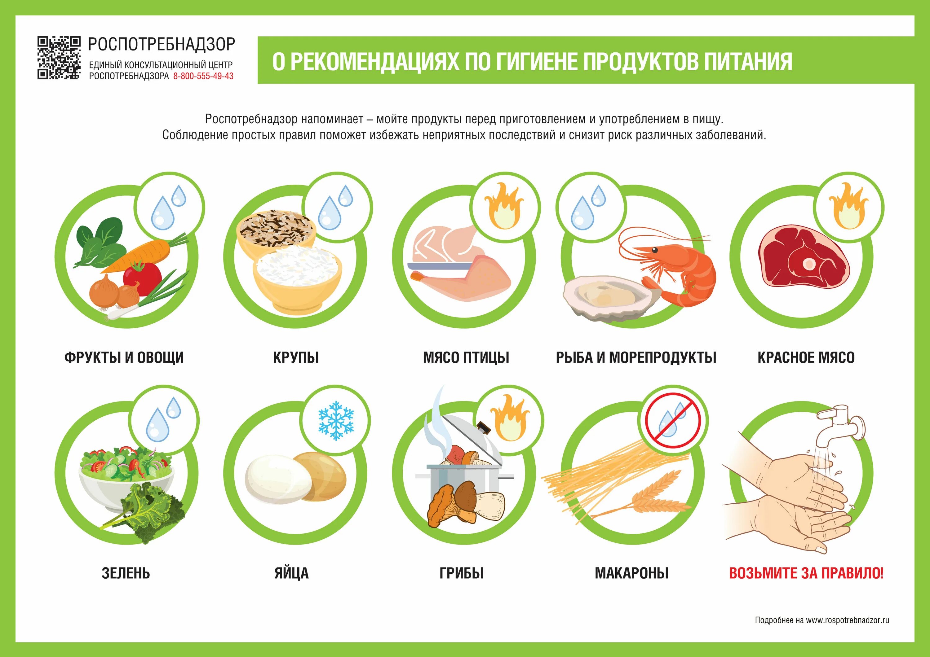 Почему фрукты овощи руки перед едой нельзя. Гигиена продуктов питания. Рекомендуемые продукты питания. Гигиена питания рекомендации. Рекомендации по гигиене питания.