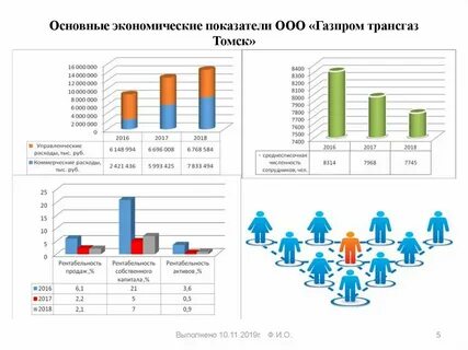 Высокий экономический показатель