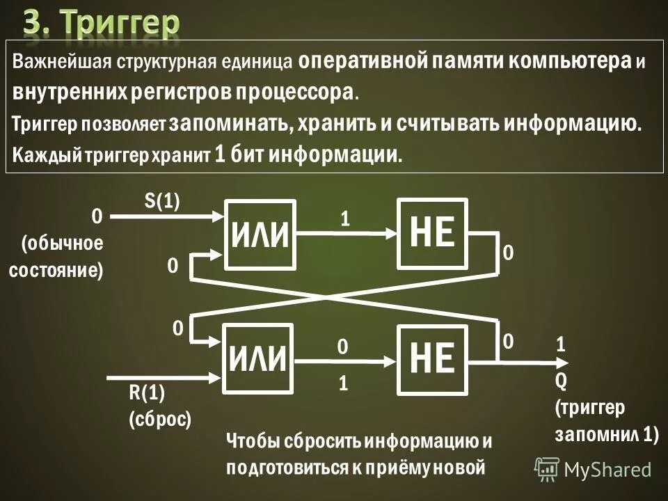 Триггер защелка. Триггер хранит. Логическая схема эвм с триггерами. Триггер электроника. Триггер защелка хранение.