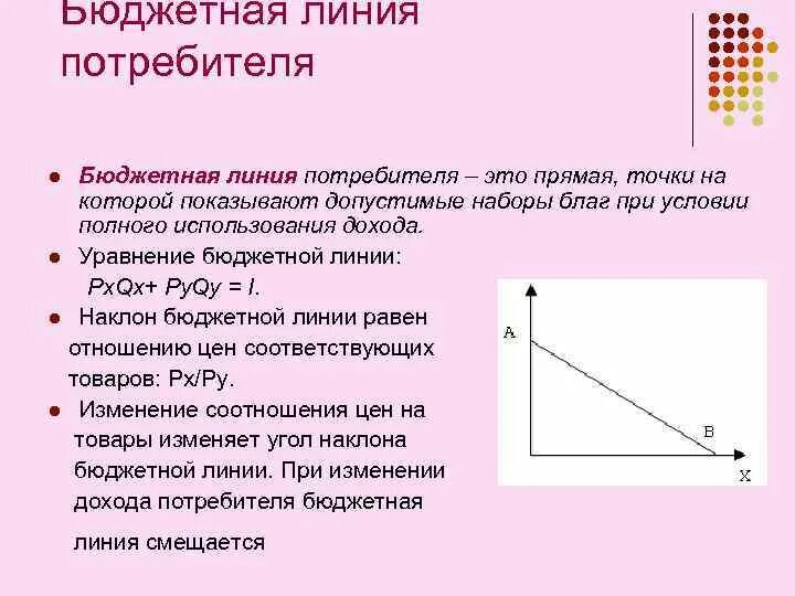 Варианты бюджетной линии. Варианты бюджетной линии