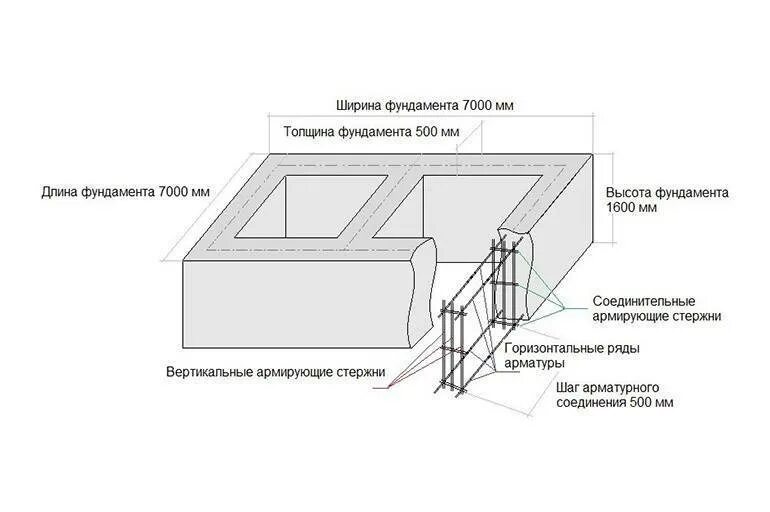 Калькулятор фундамента ленточного для дома из газобетона. Ленточный фундамент 10х10 схема. Схема расположения арматуры в ленточном фундаменте. Толщина ленты фундамента. Схема ленточного фундамента 6x9.