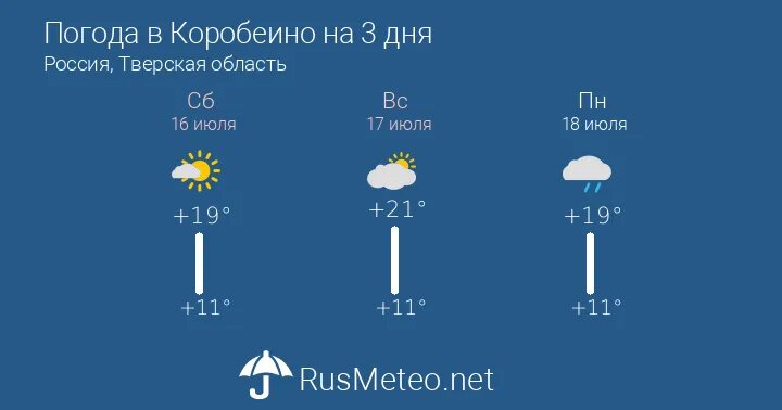 Прогноз погоды 12 июня. Погода в рогожка. Погода Чудово на 10 дней. Погода Бобровский.