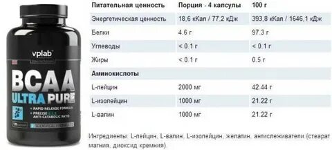 Сколько пить аминокислоты