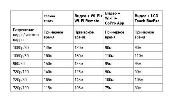 200 часов работы это сколько. 200 часов работы это сколько