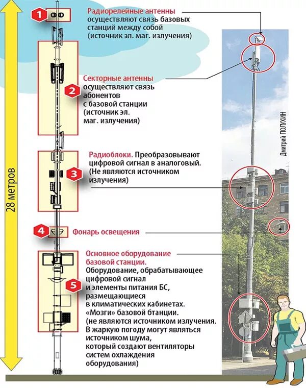 Как определить направление вышки. Расстояние от вышки сотовой связи до жилого дома нормы. безопасное расстояние от сотовой вышки до жилого дома. нормы излучения от сотовой вышки. размещение вышек сотовой связи нормативы.